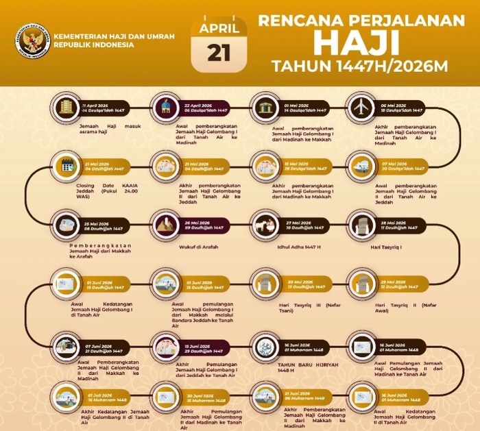 Rencana Perjalanan Haji Tahun 2026