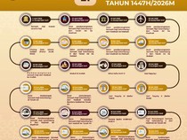 Kemenhaj Rilis Jadwal Lengkap Haji 2026, Jemaah Mulai Berangkat 22 April