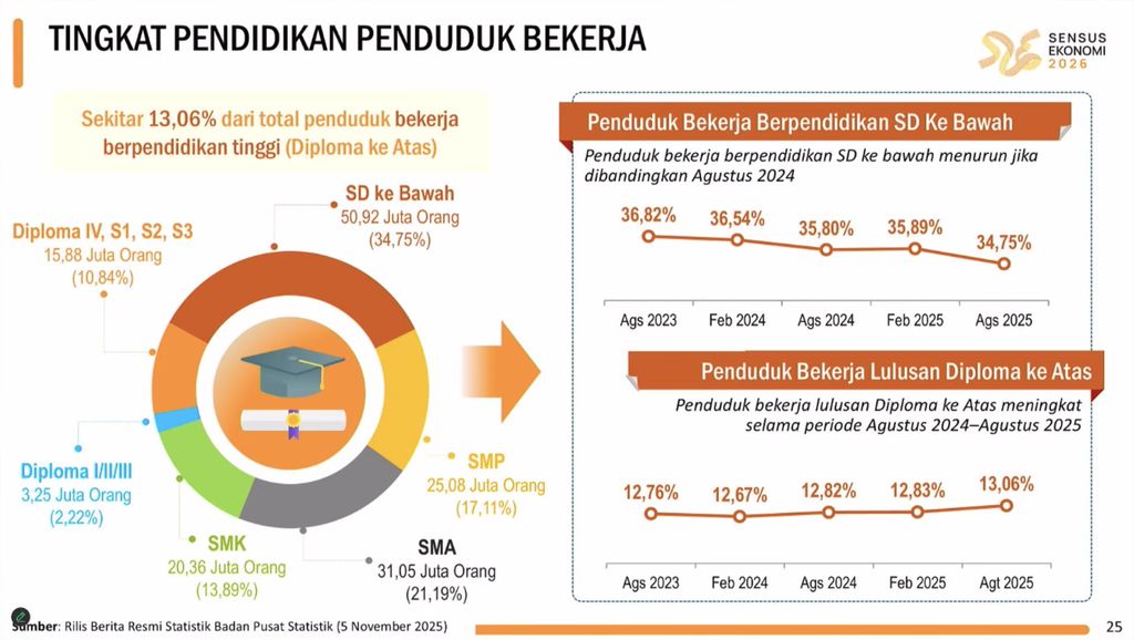 Rilis BPS Rabu (5/11/2025). (Tangkapan Layar Youtube BPS Statistic)