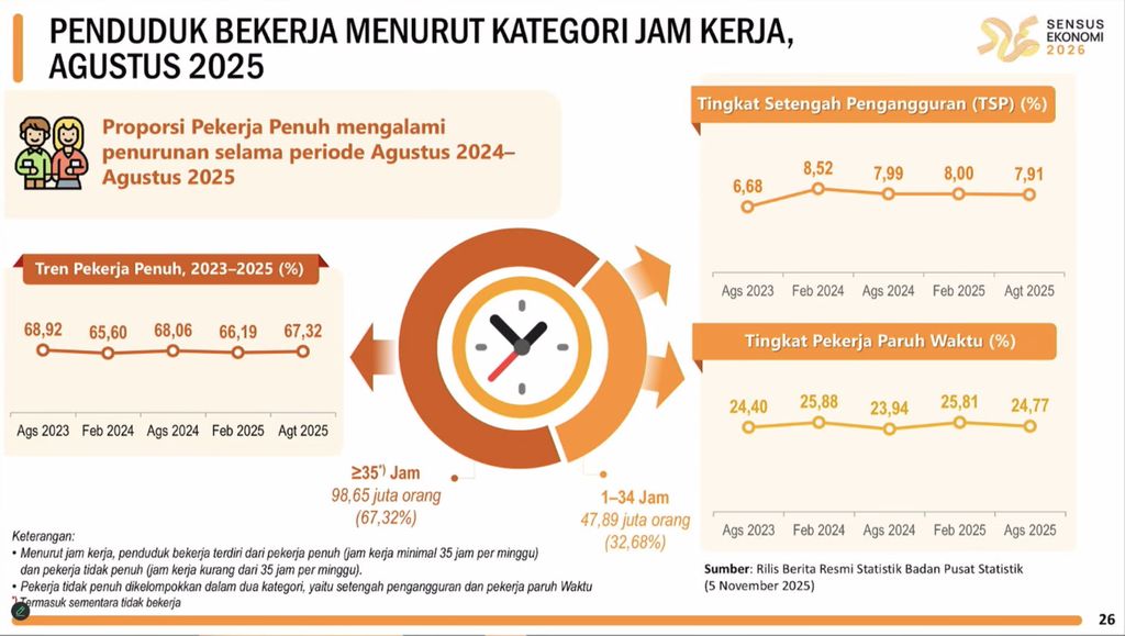 Rilis BPS Rabu (5/11/2025). (Tangkapan Layar Youtube BPS Statistic)