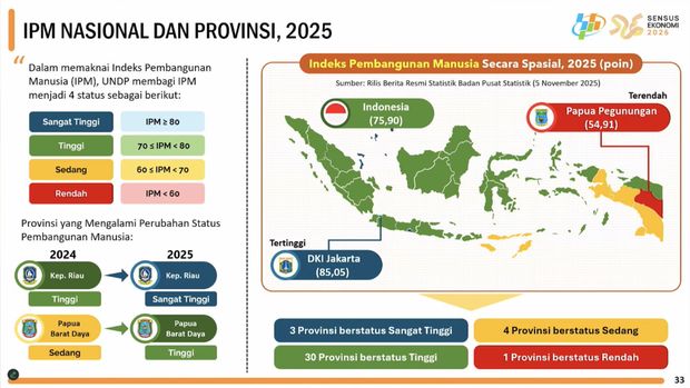 Rilis BPS Rabu (5/11/2025). (Tangkapan Layar Youtube BPS Statistic)