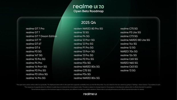 Realme UI 7.0 Realme UI 7.0