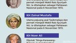 12 Kiai dan Santri Pahlawan Nasional