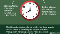 Foto: detikHikmah