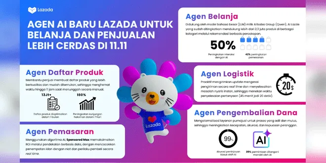 Lazada Lima Agen AI Lazada.