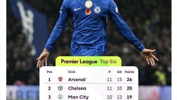 Keunggulan Arsenal di puncak Liga Inggris pun terkikis. Foto: X.com