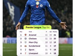 Arsenal Akhirnya Kebobolan, Netizen: Hebat Sunderland