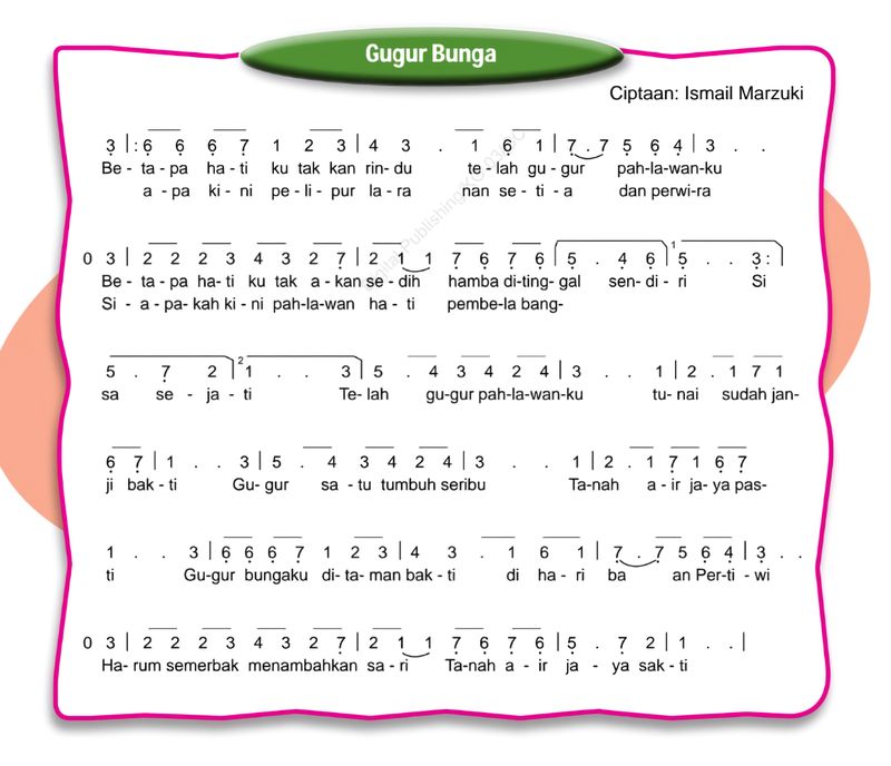 Not Angka Lagu Gugur Bunga Ciptaan Ismail Marzuki Lirik Lagu Gugur Bunga Ciptaan Ismail Marzuki Beserta Not dan Sejarahnya