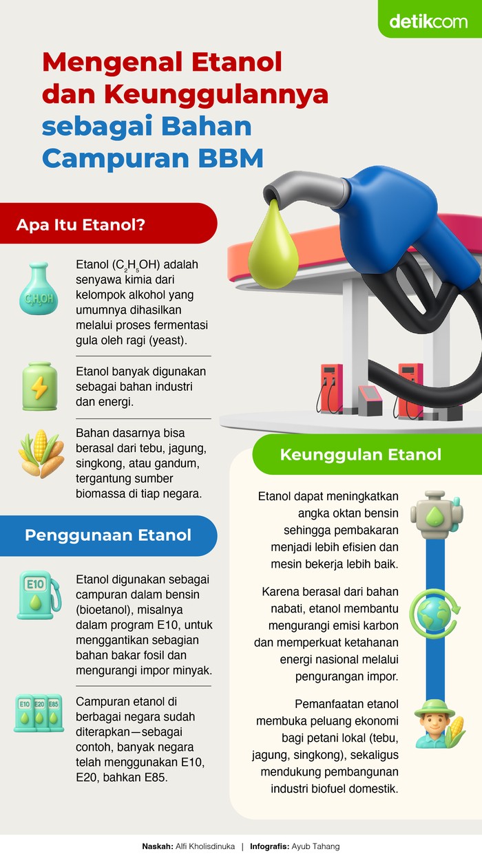 Infografis etanol sebagai campuran BBM
