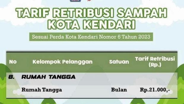 Pemkot Kendari menetapkan retribusi sampah bagi seluruh ASN dan pelaku usaha. Dokumen Istimewa