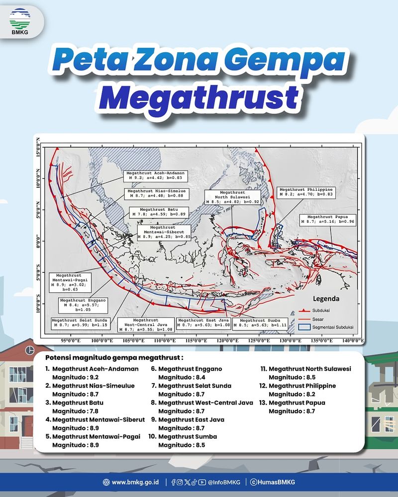 Peta Zona Megathrust di Indonesia