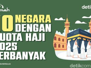 10 Negara dengan Kuota Haji 2025 Terbanyak