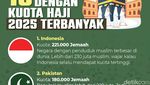 10 Negara dengan Kuota Haji 2025 Terbanyak