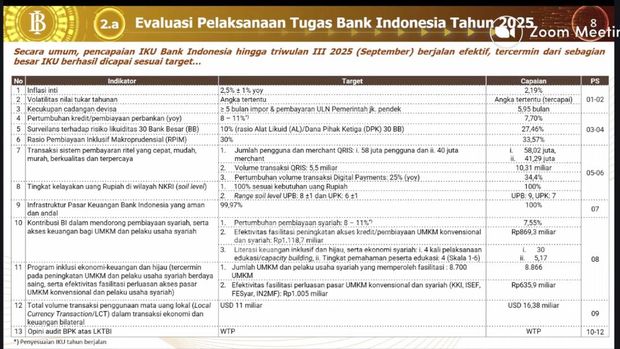 Materi paparan Gubernur Bank Indonesia, Perry Warjiyo dalam rapat kerja dengan Komisi XI DPR RI terkait Evaluasi Pelaksanaan Tugas Bank Indonesia Tahun 2025. (Dok. BI)