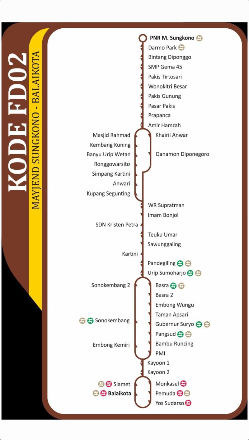 Rute WaraWiri Suroboyo November 2025. Rute WaraWiri Suroboyo November 2025.