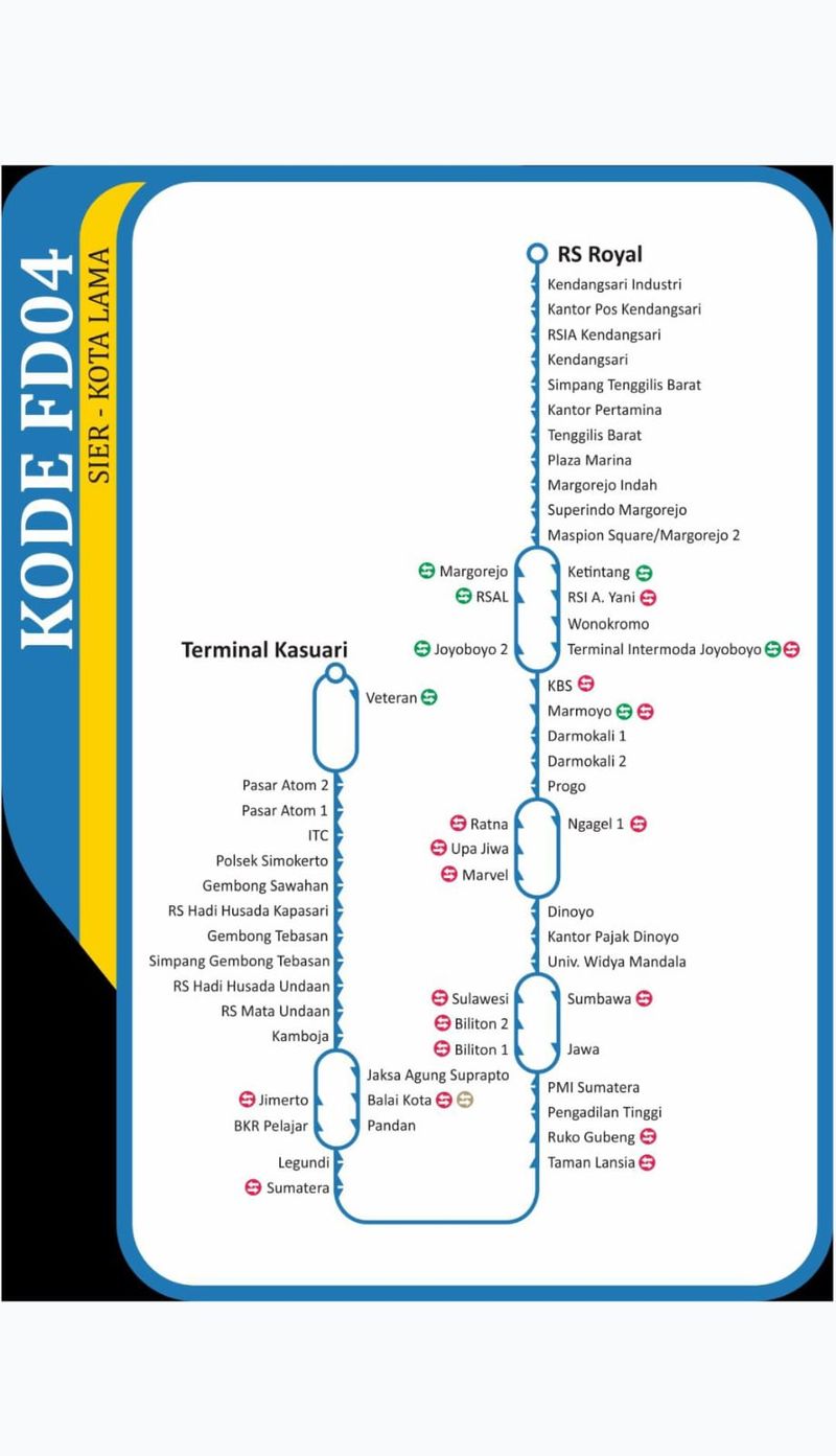 Rute WaraWiri Suroboyo November 2025. Rute WaraWiri Suroboyo November 2025.