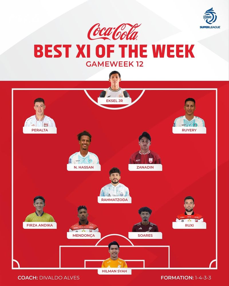 Best XI Super League 2025/2026 pekan ke-12.