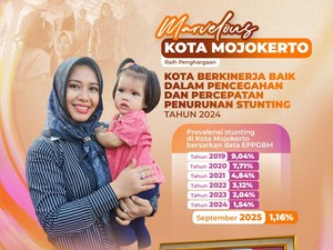Pemkot Mojokerto Dapat Dana Insentif Fiskal Rp 6 Miliar dari Kemenkeu