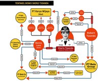 Perusahaan Tambang Sherly Tjoanda Buka Suara Soal Pencemaran Laut Pulau Gebe