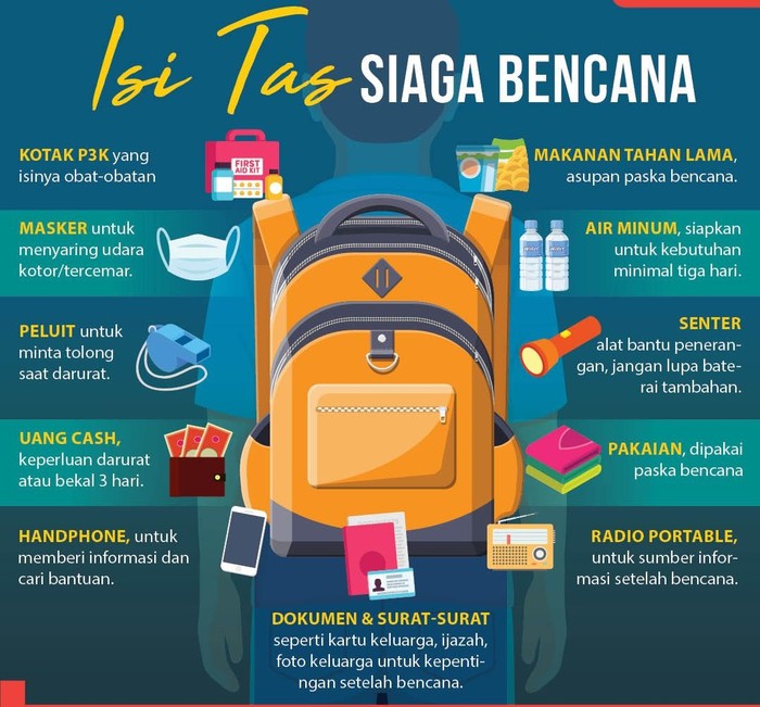 Isi Tas Siaga Bencana