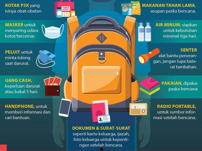 Isi Tas Siaga Bencana