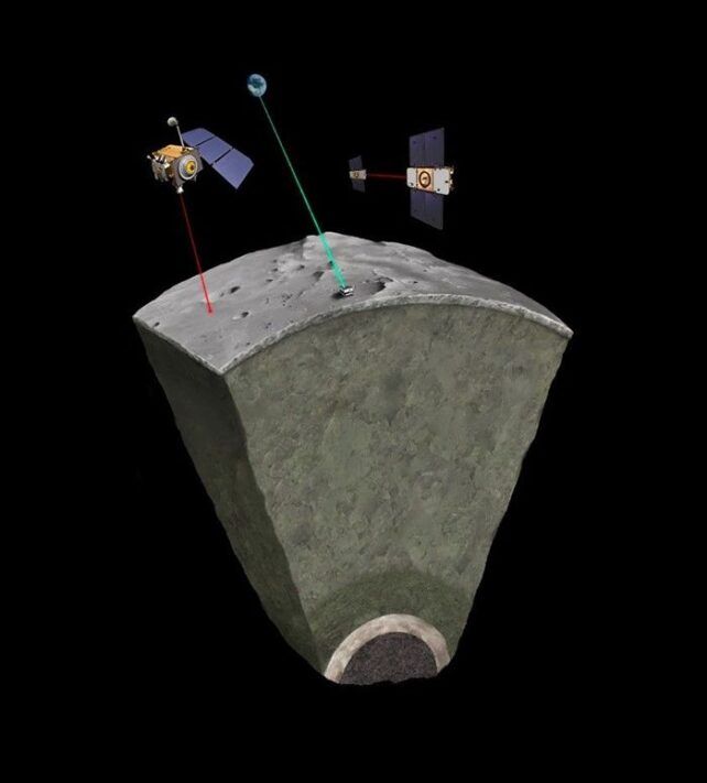 Bulan Gambaran artistik berbagai instrumen yang mengukur sifat-sifat Bulan untuk mengungkap intinya.