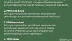 Jadwal Seleksi Petugas Haji 2026