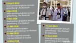 Rencana Jadwal Perjalanan Haji 1447 H/2026 M