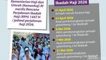 Rencana Jadwal Perjalanan Haji 1447 H/2026 M
