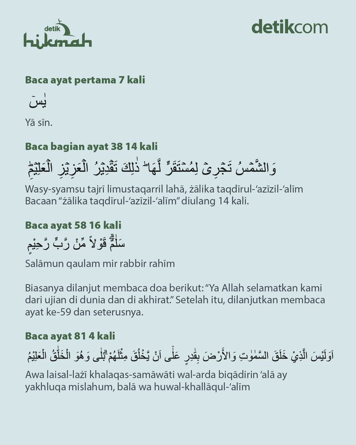 Infografis surah Yasin penarik rezeki