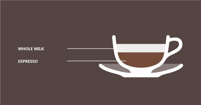Antocinno hanya terdiri dari espresso dan susus steam dengan perbandingan khusus. Antocinno hanya terdiri dari espresso dan susus steam dengan perbandingan khusus.