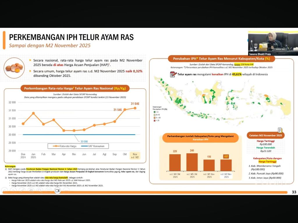 Bahan paparan BPS dalam Rapat Koordinasi Pengendalian Inflasi Daerah, Senin (17/11/2025). (Tangkapan Layar Youtube/Kemendagri)