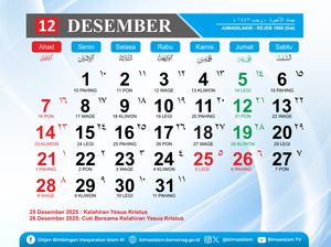 Hari Ini Malam Jumat Apa? Cek Weton Kalender Jawa Besok 19 Desember 2025