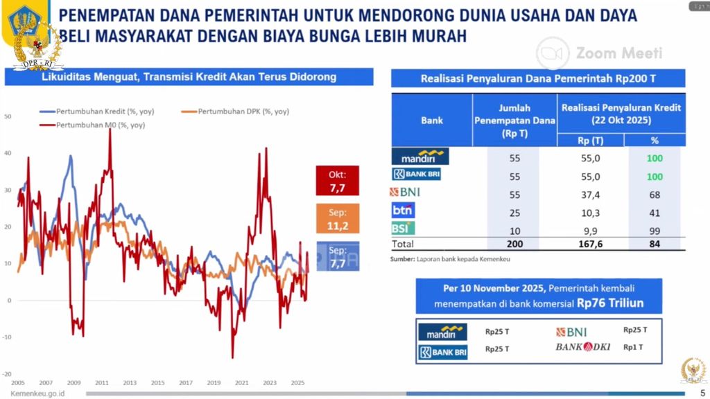 Materi paparan terkait Penempatan dana pemerintah untuk mendorong dunia usaha dan daya beli masyarakat. (Dok. Kemenkeu)