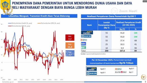 Materi paparan terkait Penempatan dana pemerintah untuk mendorong dunia usaha dan daya beli masyarakat. (Dok. Kemenkeu)