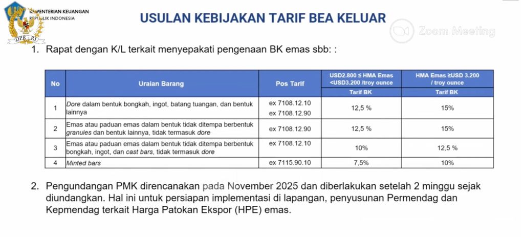 Paparan terkait Usulan kebijakan tarif bea Keluar. (Dok. Kemenkeu)