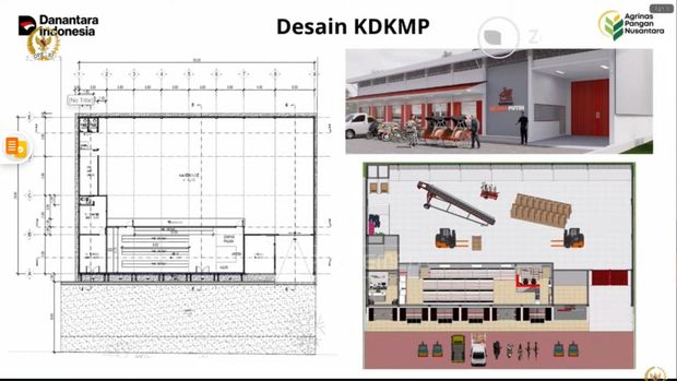 Desain Koperasi Desa Merah Putih