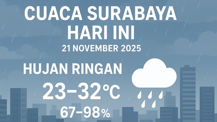 ILUSTRASI CUACA SURABAYA HARI INI.