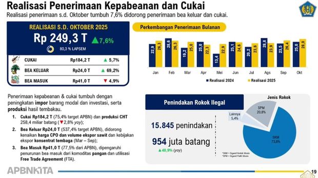Materi paparan Menteri Keuangan (Menkeu), Purbaya Yudhi Sadewa saat menyampaikan konferensi Pers APBN KITA Edisi November 2025 di Jakarta, Kamis (20/11/2025). (Tangkapan Layar Youtube/ Kementerian Keuangan RI)