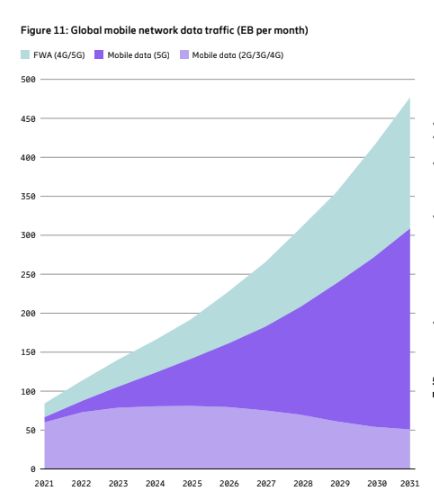 Ericsson Mobility Report (EMR) Ericsson Mobility Report (EMR)