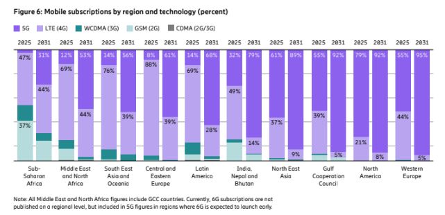 Ericsson Mobility Report (EMR) Ericsson Mobility Report (EMR)