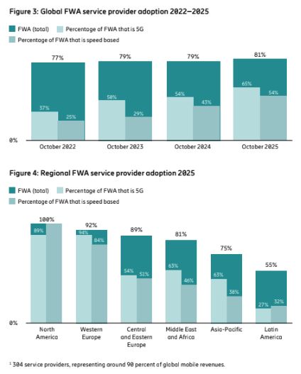 Ericsson Mobility Report (EMR) Ericsson Mobility Report (EMR)