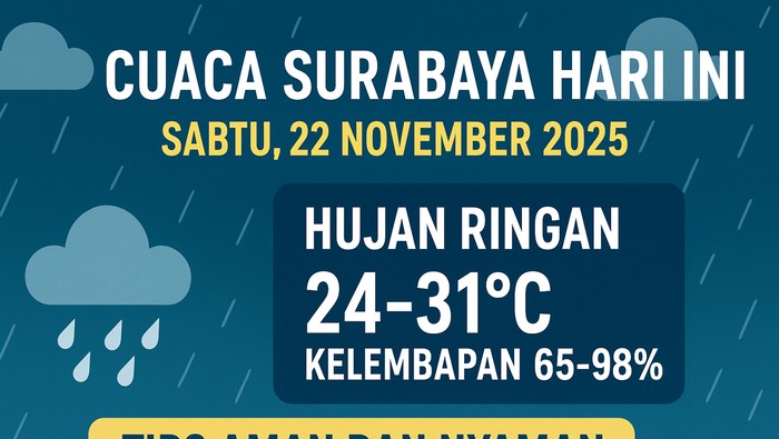 ILUSTRASI CUACA SURABAYA HARI INI.