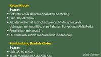 Foto: Tim detikHikmah