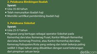 Foto: Tim detikHikmah
