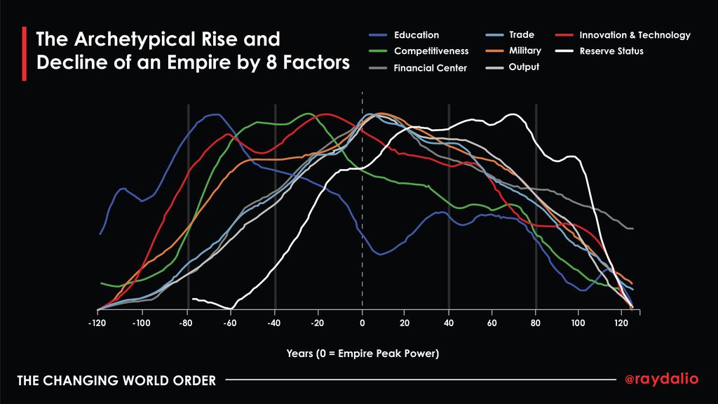 Variable Kenaikan Suatu Negara