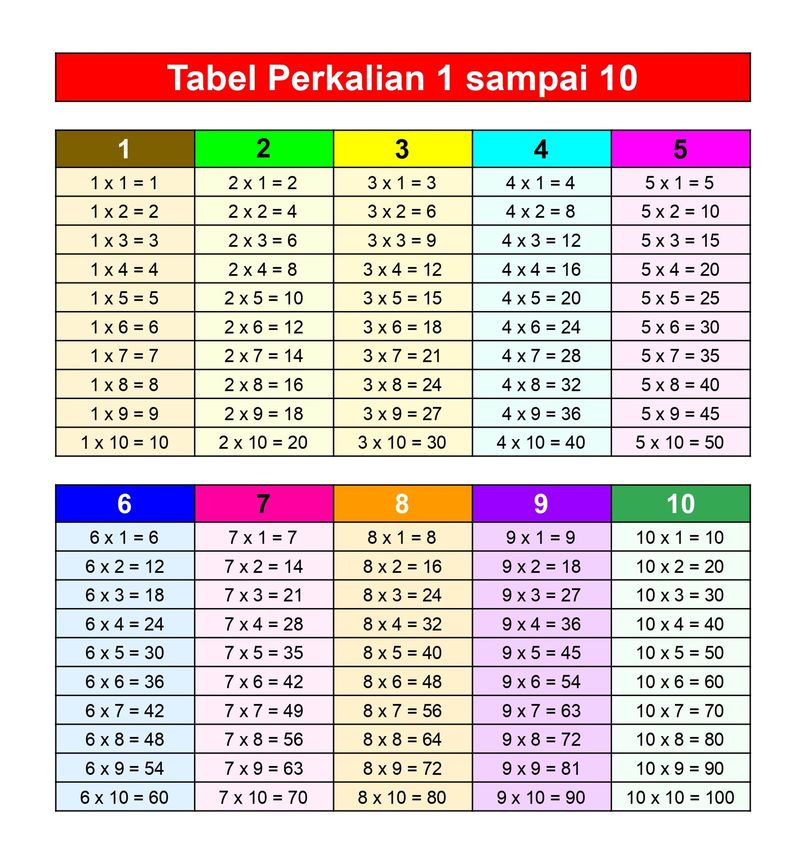 Tabel Perkalian 1-100 Lengkap dengan File PDF yang Free untuk Di-Download Tabel Perkalian 1-100 Lengkap dengan File PDF yang Free untuk Di-Download
