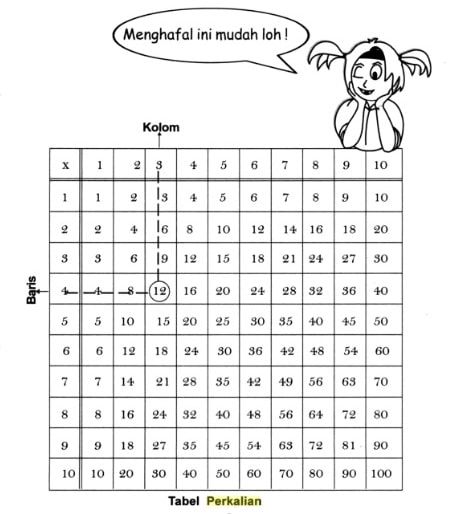 Tabel Perkalian 1-100 Lengkap dengan File PDF yang Free untuk Di-Download Tabel Perkalian 1-100 Lengkap dengan File PDF yang Free untuk Di-Download