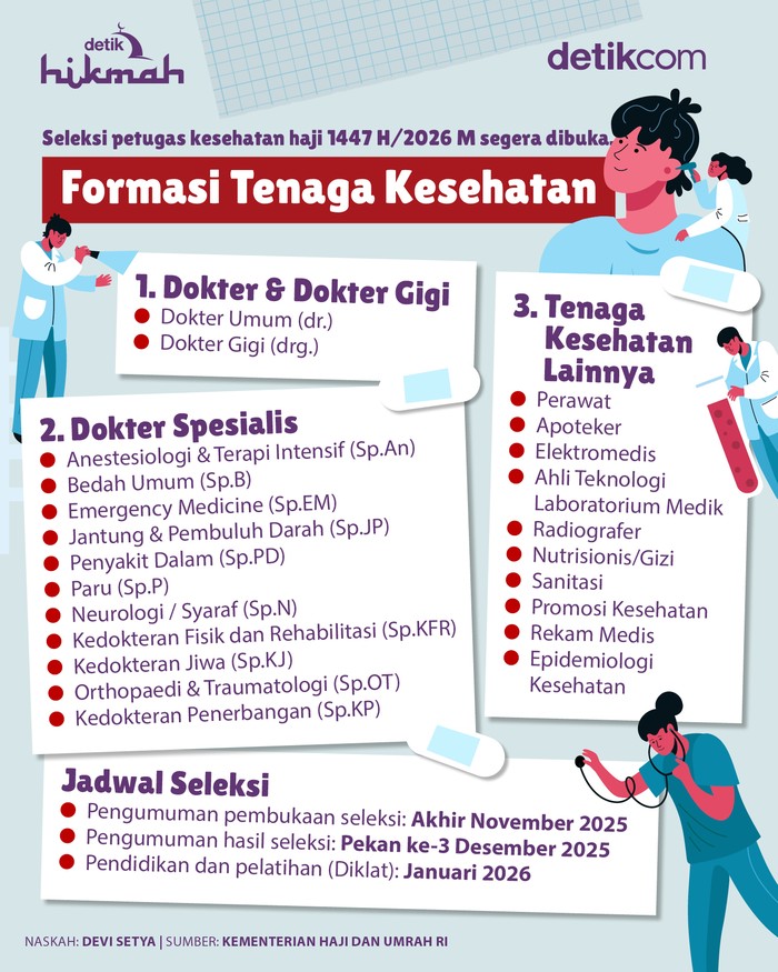 Infografis seleksi petugas kesehatan haji 2026