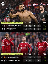 Meme Liverpool Terpuruk di Liga Inggris 2025